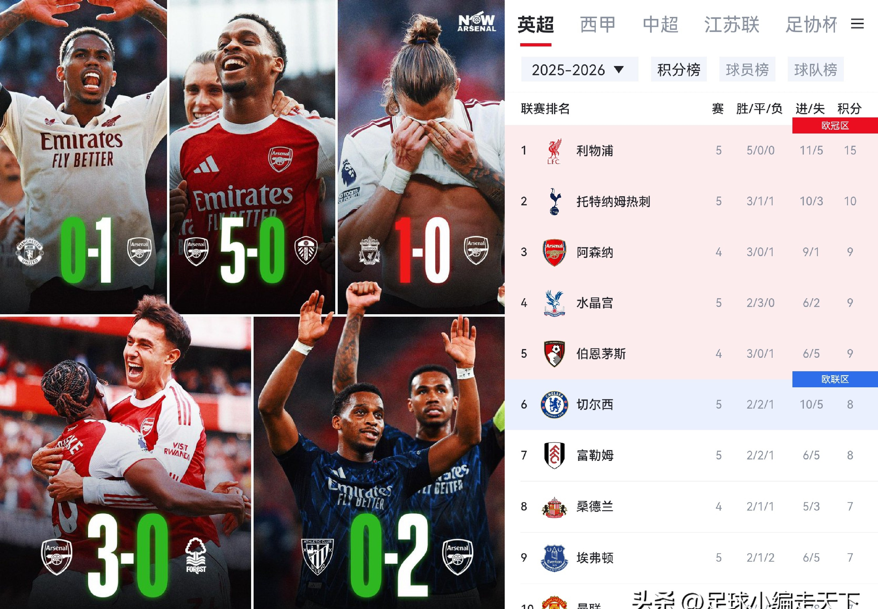 爱游戏-包含今晚阿森纳备战社区盾，远射贴柱细节曝光，气氛紧张，阵容厚度经受考验的词条